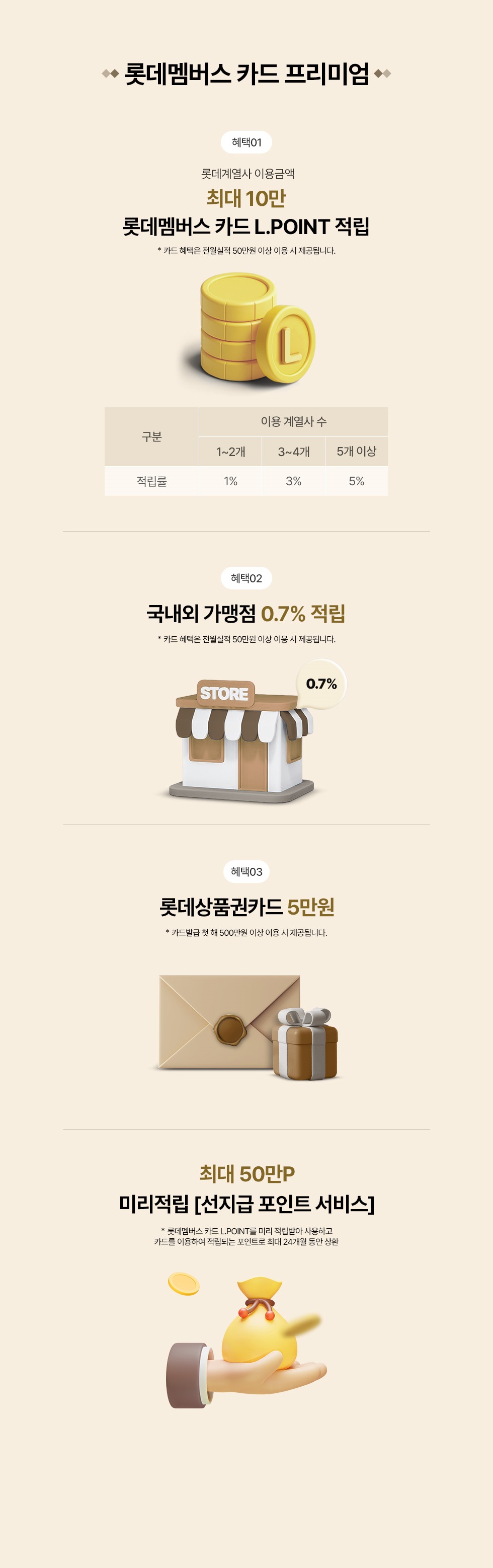 롯데멤버스 프리미엄카드