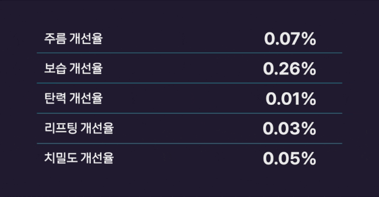 17_크림데이터1.gif
